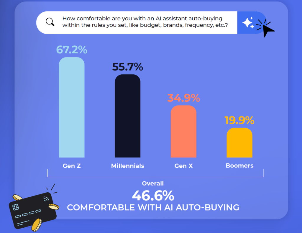 how-comfortable-are-you-with-an-ai-assistant-auto-buying