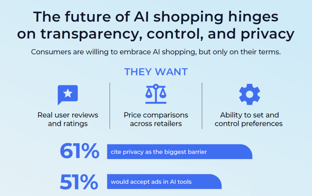 the-future-of-ai-shopping-hinges-on-transparency-control-and-privacy