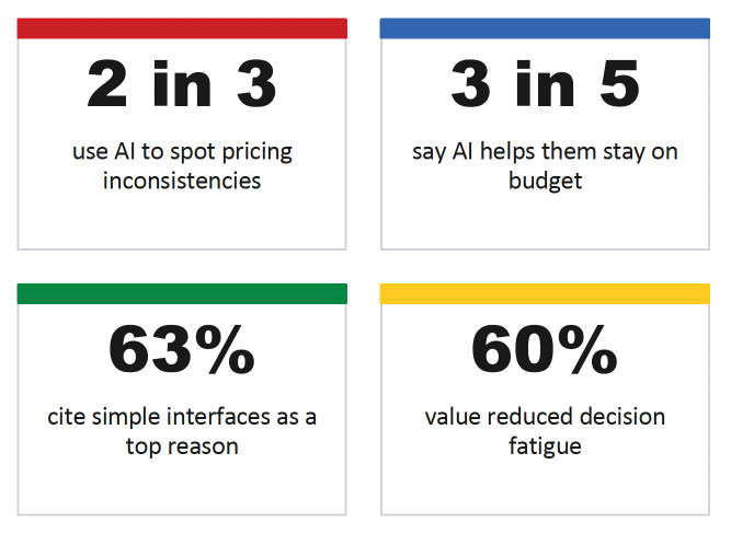reasons-of-use-ai