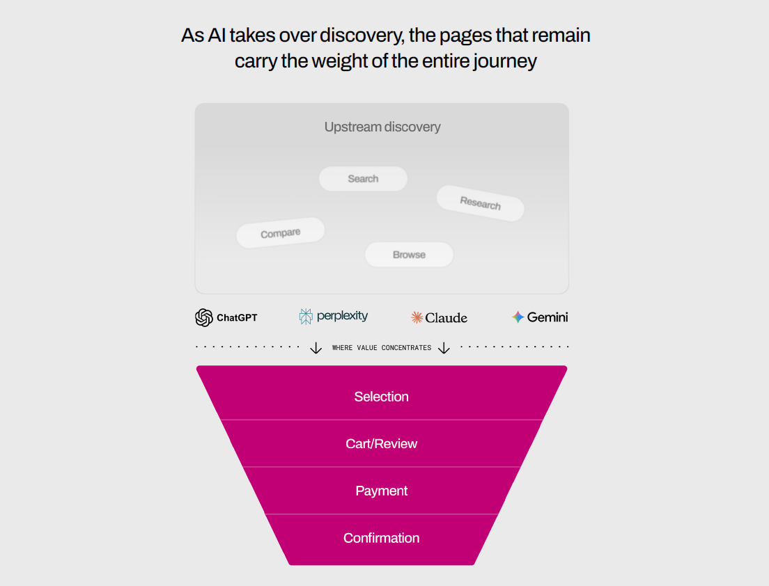 AI takes over discovery