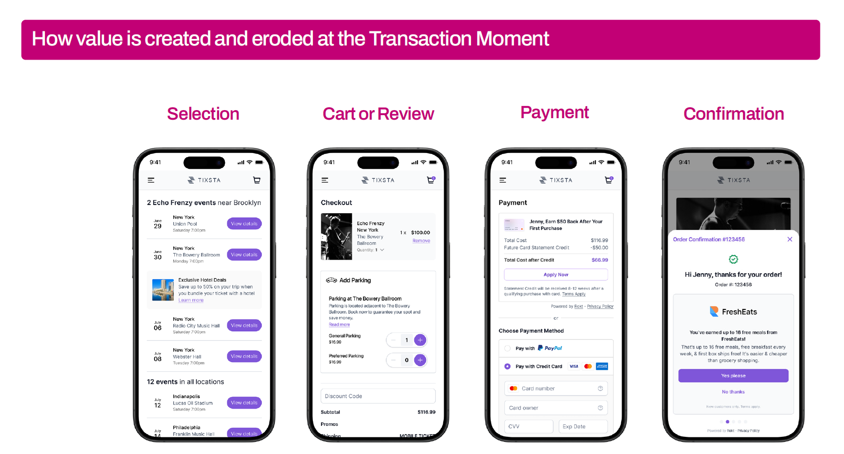 how-value-is-created-and-eroded-at-the-transaction-moment